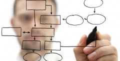 Project Management