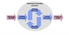 Process groups