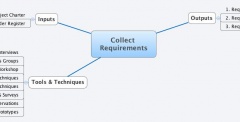 Collect Requirements