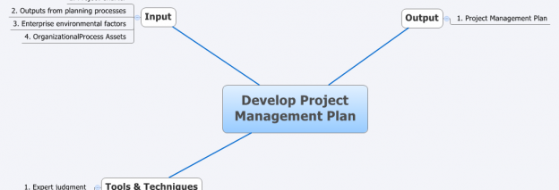 Develop Project Management Plan