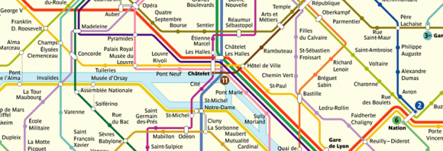 Comment réaliser le plan de projet