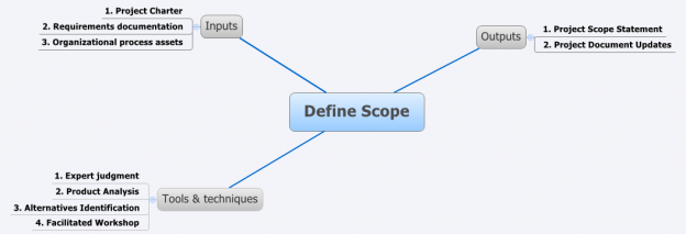 Define Scope