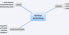 Define Activities