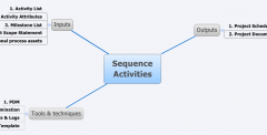 Sequence Activities