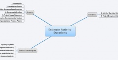 Estimate activity durations