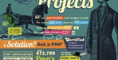 Pourquoi les projets ne réussissent pas (infographie)