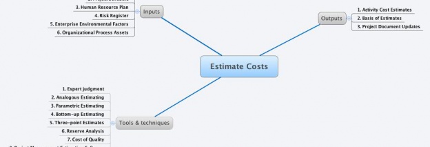 Estimation des coûts