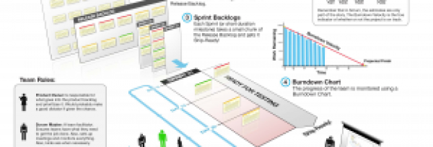 Introduction au Scrum, l’infographie