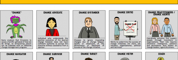 Le guide des parties prenantes du changement