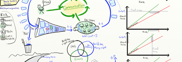 Scrum, la journée type d’un Product Owner