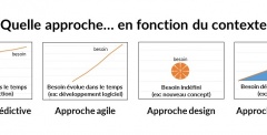Quelle approche utilisée en projet?