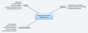 Estimer les ressources des activités