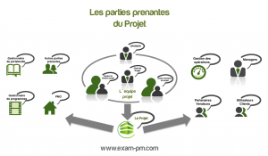 Infographie Parties Prenantes