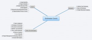 Estimation des coûts