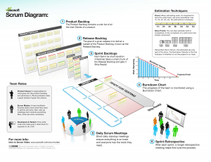 scrum infographie