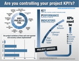 KPI-infrographic