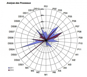 Cobit 02