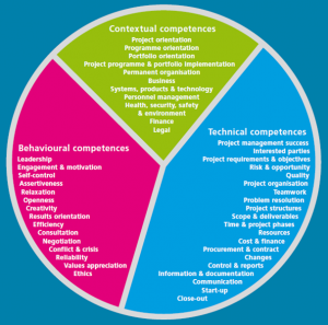 ipma-icb-competences