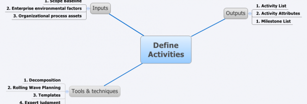 Define Activities