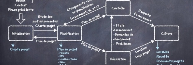 la gestion de projet prédictive en une image